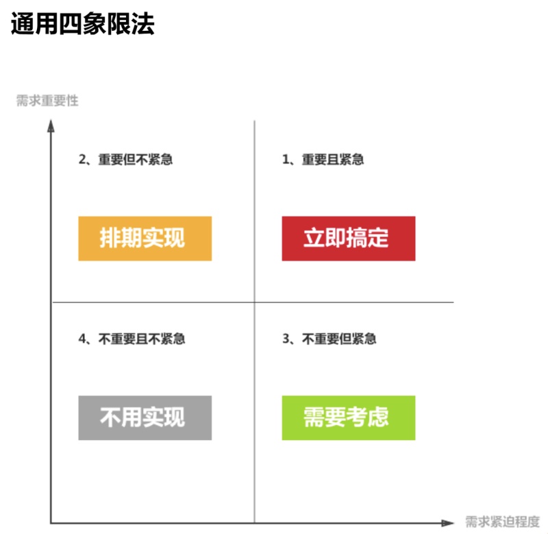 超全面!交互设计的基础方法和理论总结(上)