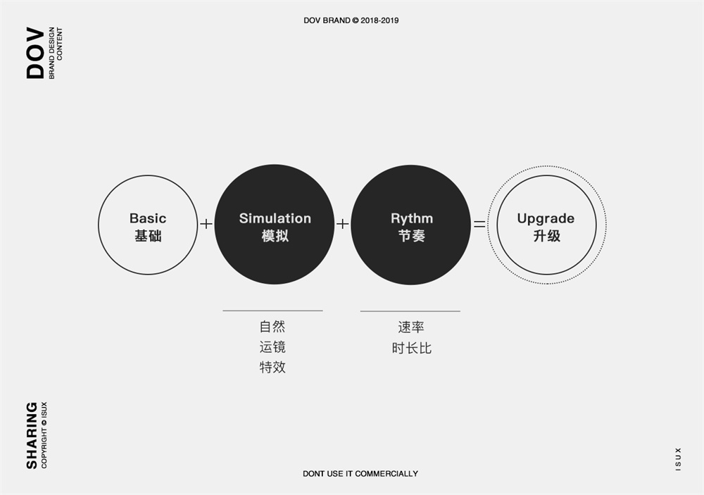 腾讯的高手是如何做短视频产品设计的?来看实战案例!