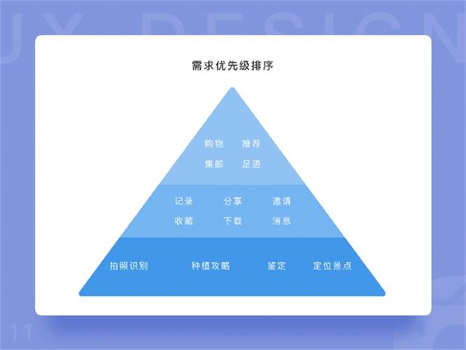 用一个实战项目,让你全面认识产品原型的诞生过程!
