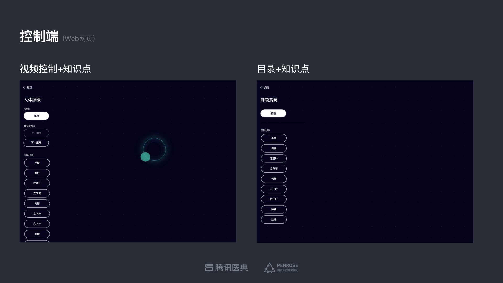 专业的设计流程是怎样的?来看腾讯的医学可视化探索案例!