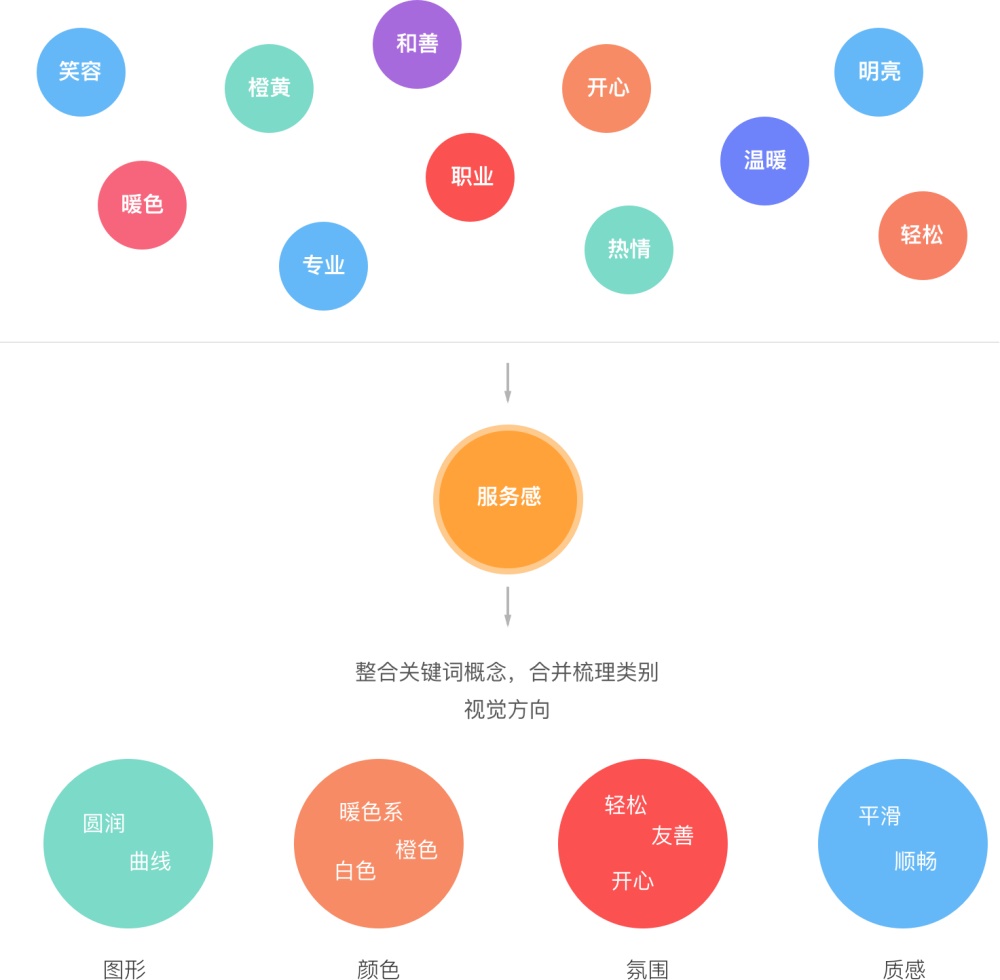 越来越火的智能互动设备该如何设计?来看阿里这个实战案例!