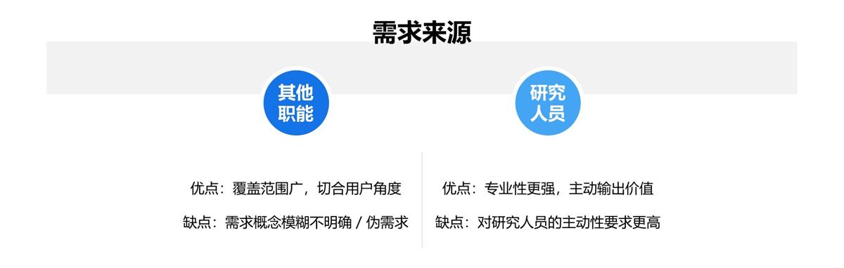 一学就会轻松上手!用户研究工作流程全方位科普!