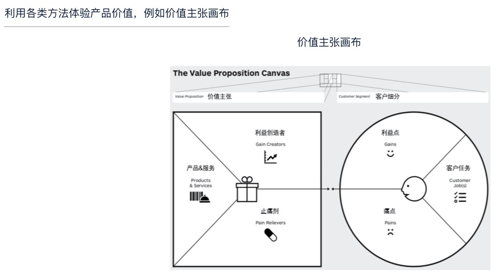 用这3个步骤提改版需求,瞬间提高设计师的话语权!