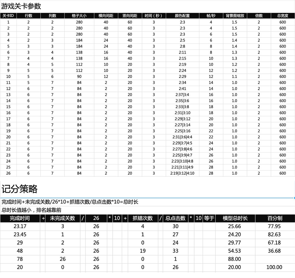腾讯案例复盘!20 天如何设计出一款裂变小游戏?