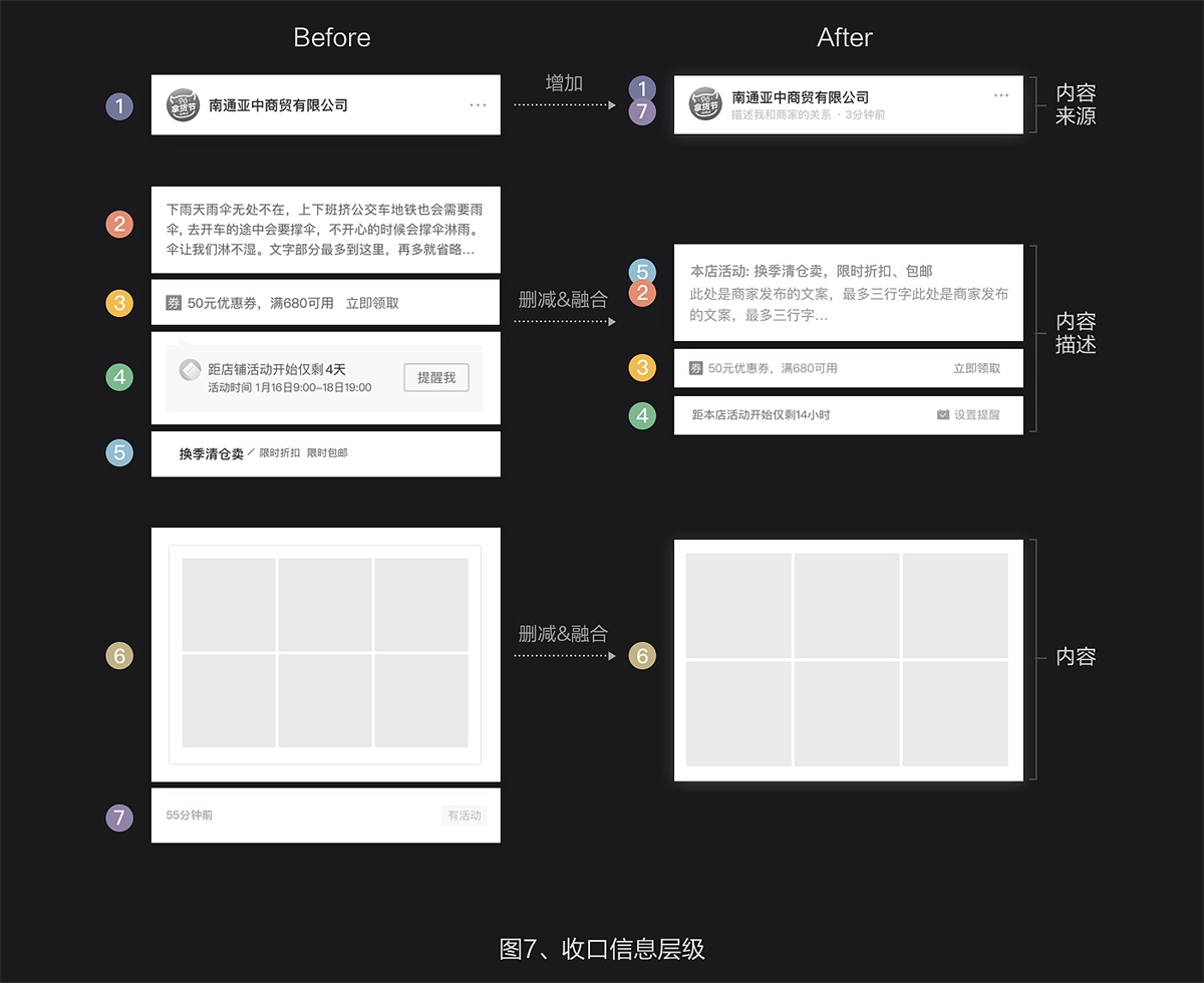用阿里巴巴的实战案例,教你建立设计思维!