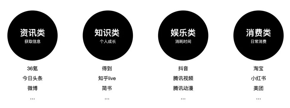 腾讯高手出品!内容产品设计基础知识:认知篇