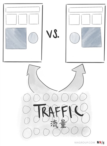想要做好用户调研,你要学会这九种定量用户研究的方法