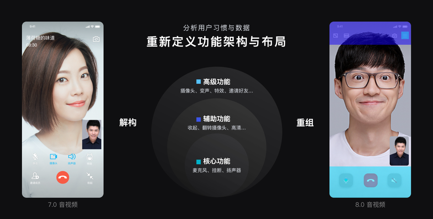 过亿人使用的QQ音视频产品,是如何做好体验设计的?