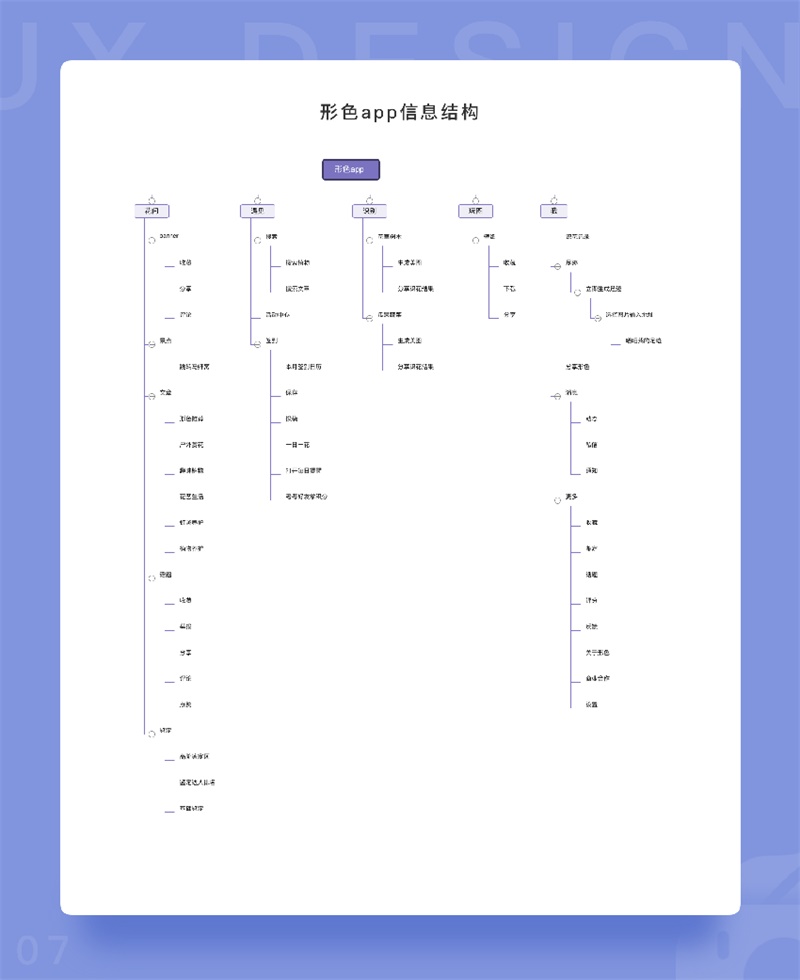 用一个实战项目,让你全面认识产品原型的诞生过程!