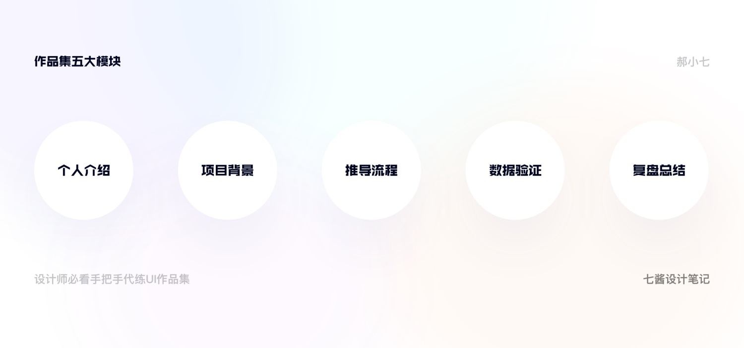 10分钟了解高薪作品集的制作思路！