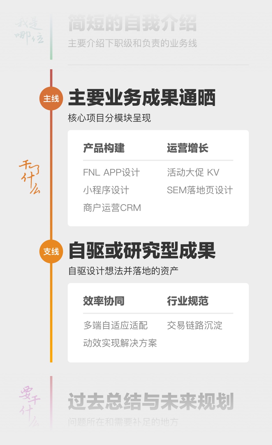 设计师晋升述职,如何做到想明白和讲清楚?