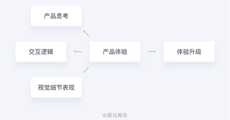 提高求职率!写给设计师的笔试通关指南