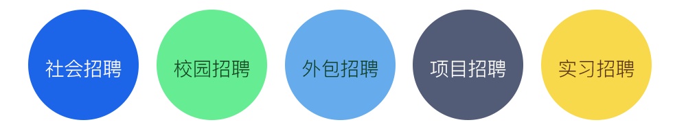 春招季节，给你一份上万字的设计师求职指南