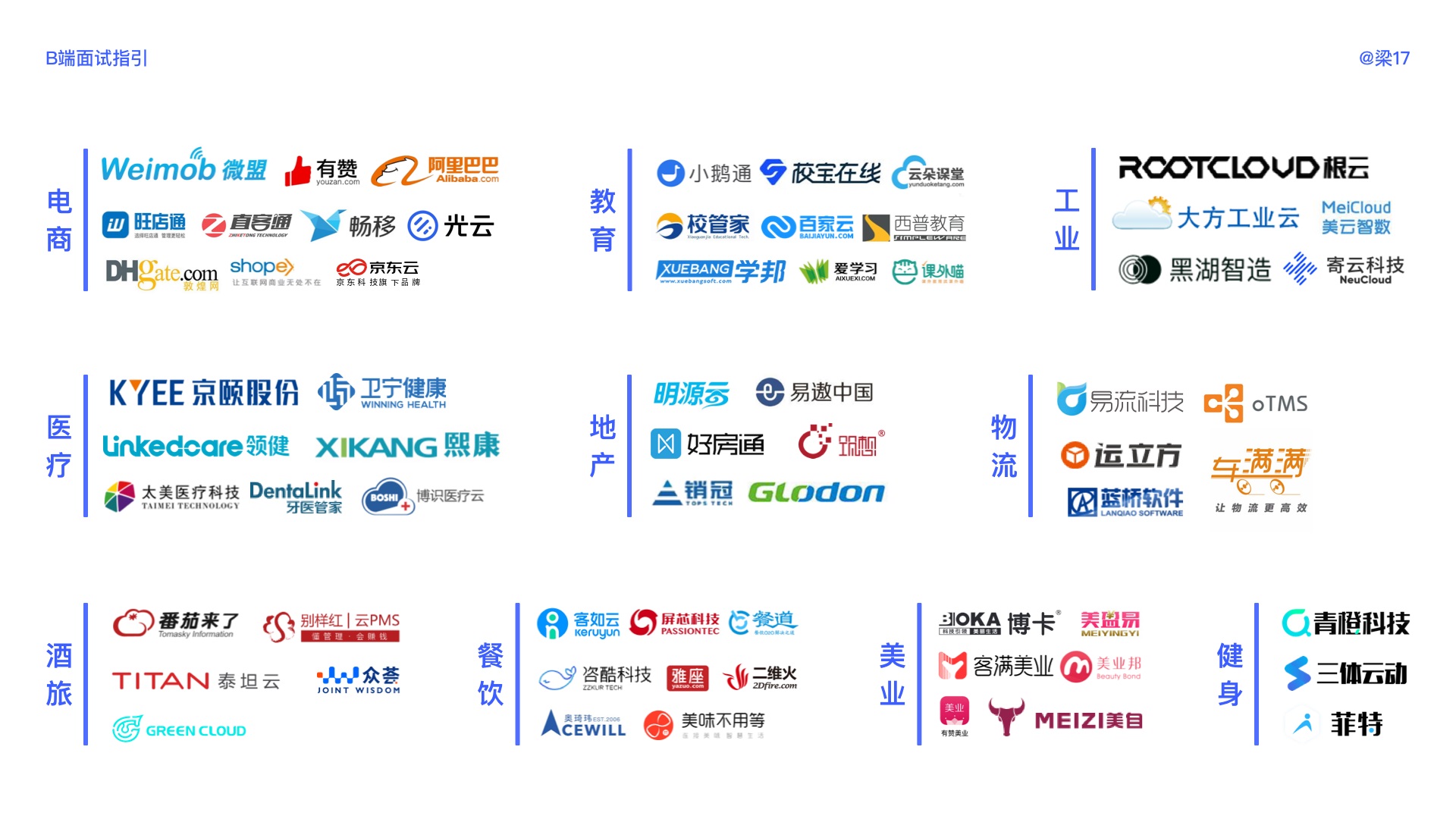 万字干货!B端面试全面指南(超多基础知识科普)