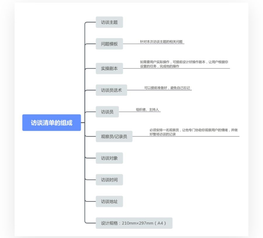 深度干货!超全面的用户访谈学习指南(附访谈模板)