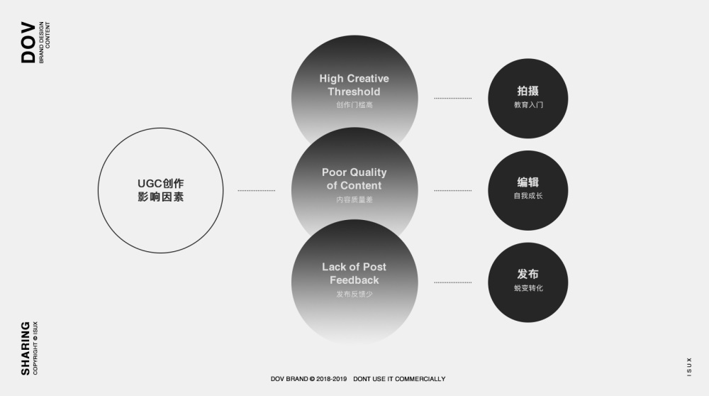 腾讯的高手是如何做短视频产品设计的?来看实战案例!