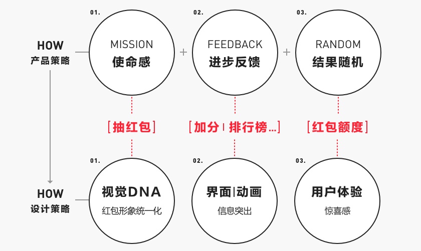 亿万人在玩的QQ游园会,是如何设计出来的?
