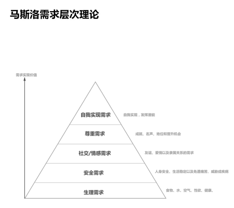 超全面!交互设计的基础方法和理论总结(上)