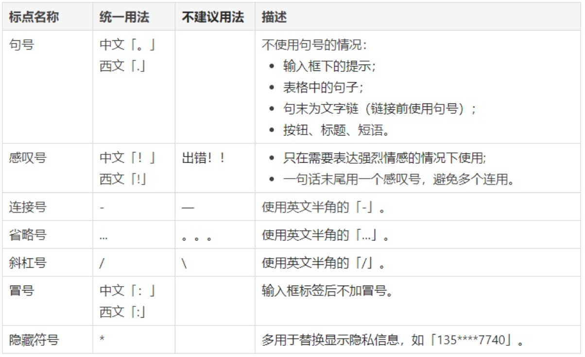 阿里设计师出品!B端产品文案指南
