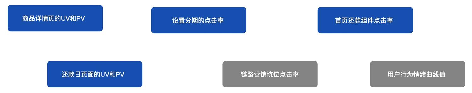如何用数据思维做设计?来看这个实战案例!