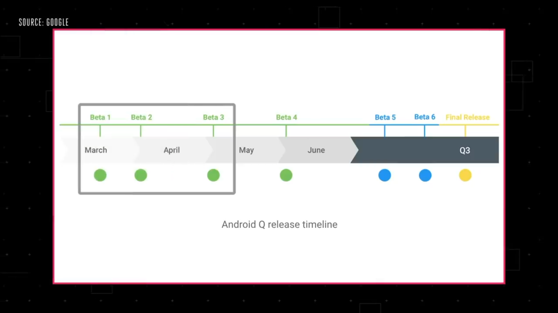 Android Q 推出重磅新功能,设计师的工作量叒多了!
