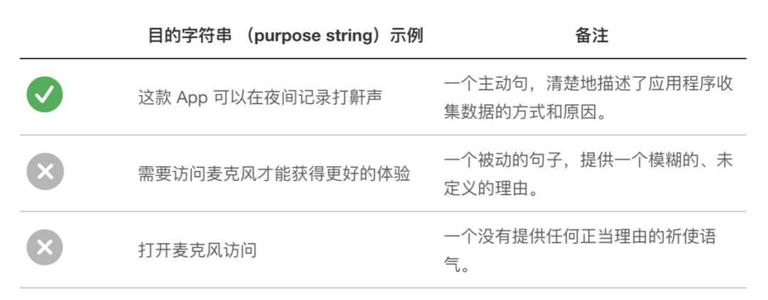 iOS 人机界面指南全新章节:访问用户数据
