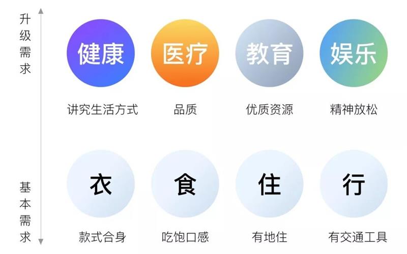 36 岁设计师,从业 10 年,遇到裁员该何去何从?