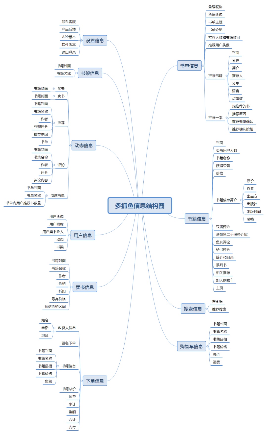 设计师要怎么做产品分析?来看总监的经验!