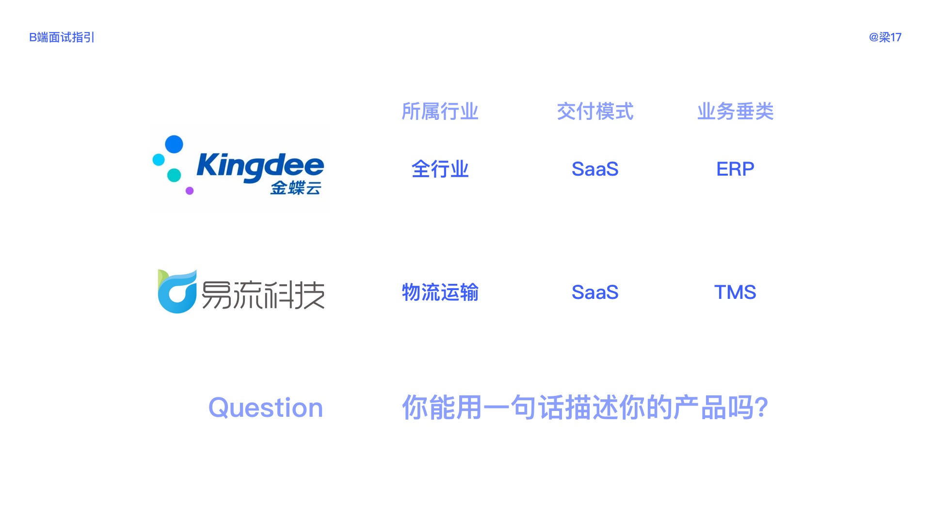 万字干货!B端面试全面指南(超多基础知识科普)