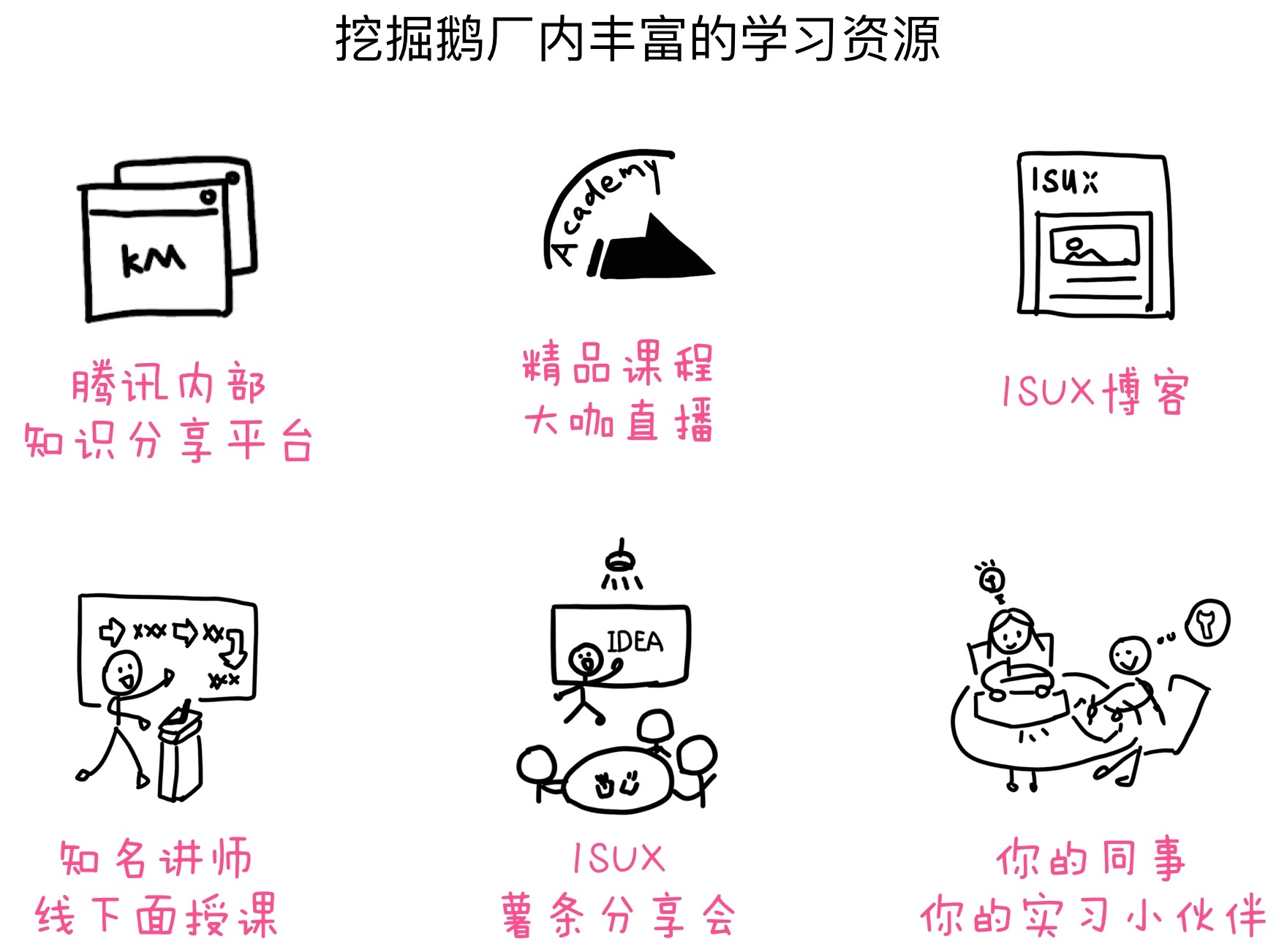 大学生来收!成功通过腾讯实习生考核的攻略全在这了!