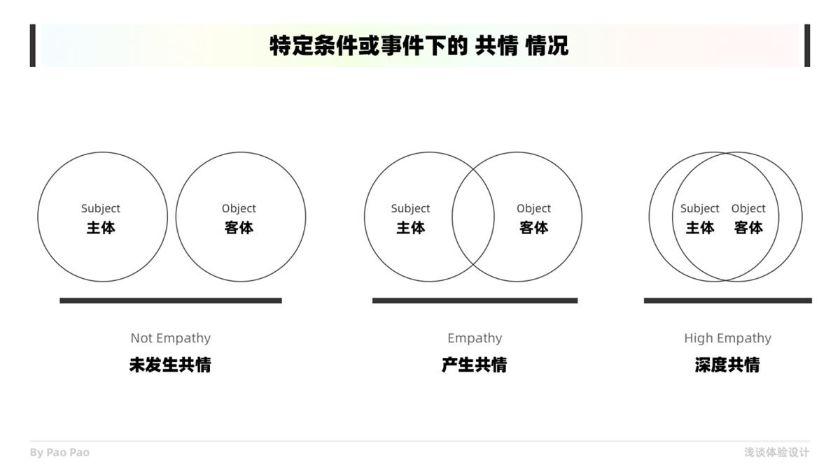 如何在设计中构建共情?收下这份6000+的干货总结!
