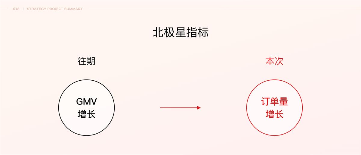 京东如何做好特卖会场设计?来看我的项目总结