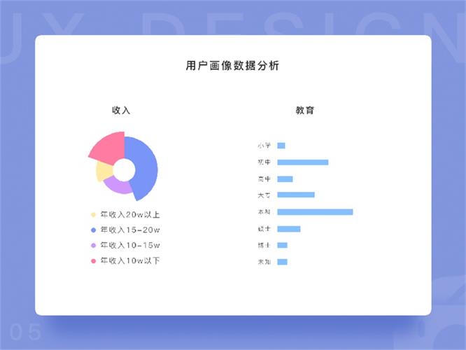 用一个实战项目,让你全面认识产品原型的诞生过程!