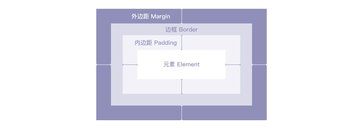 30天完成160个页面设计?腾讯高手是这么做的!