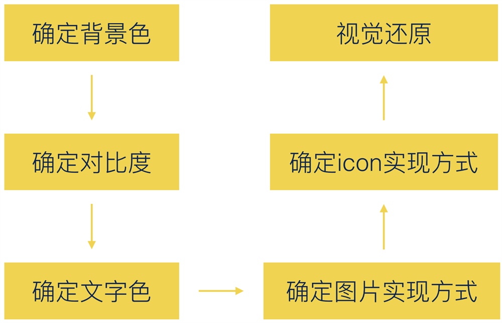 不管什么APP 都会加上的「夜间模式」,腾讯是怎么设计的?