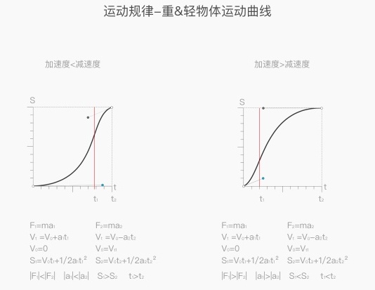 内部教程!超详细的支付宝设计规范之交互篇