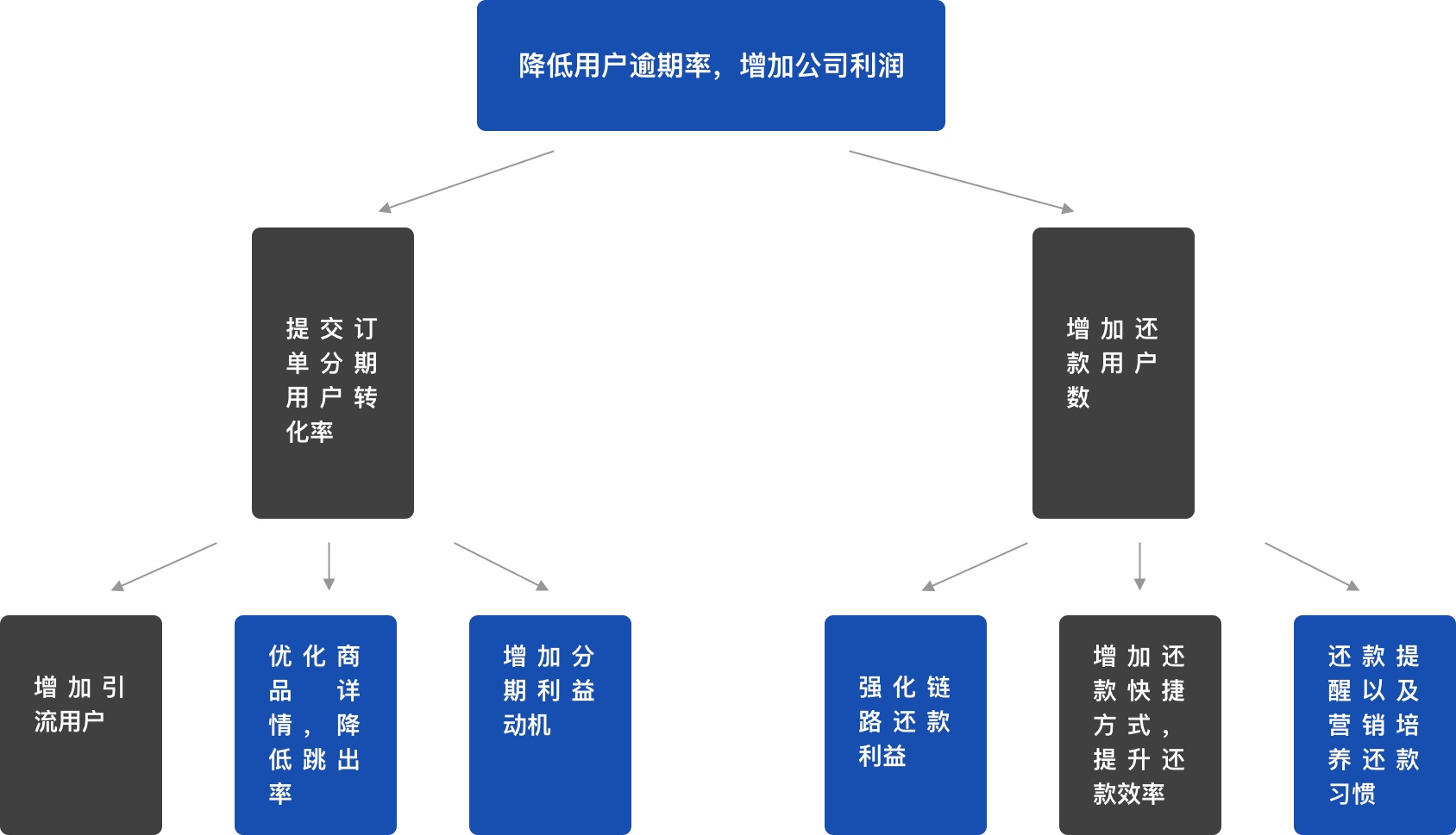 如何用数据思维做设计?来看这个实战案例!
