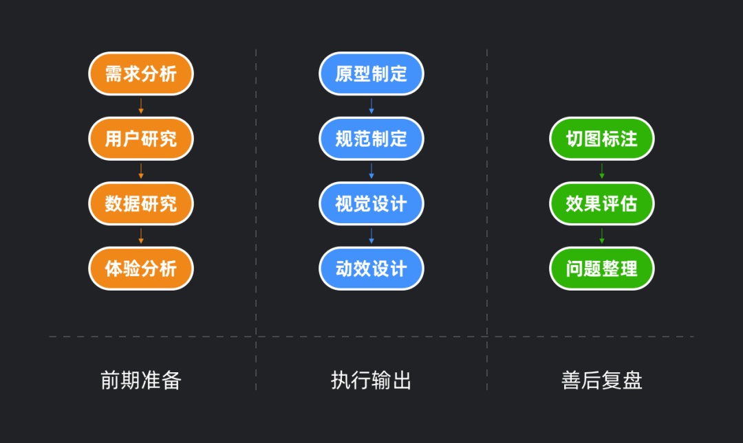 工作一两年还在原地踏步的UI设计师,该如何进阶学习?