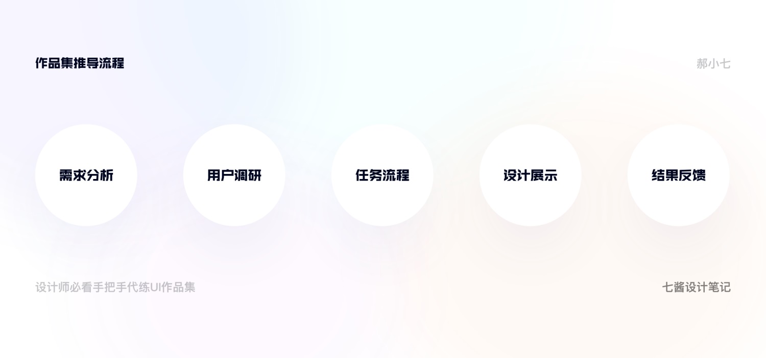 10分钟了解高薪作品集的制作思路！
