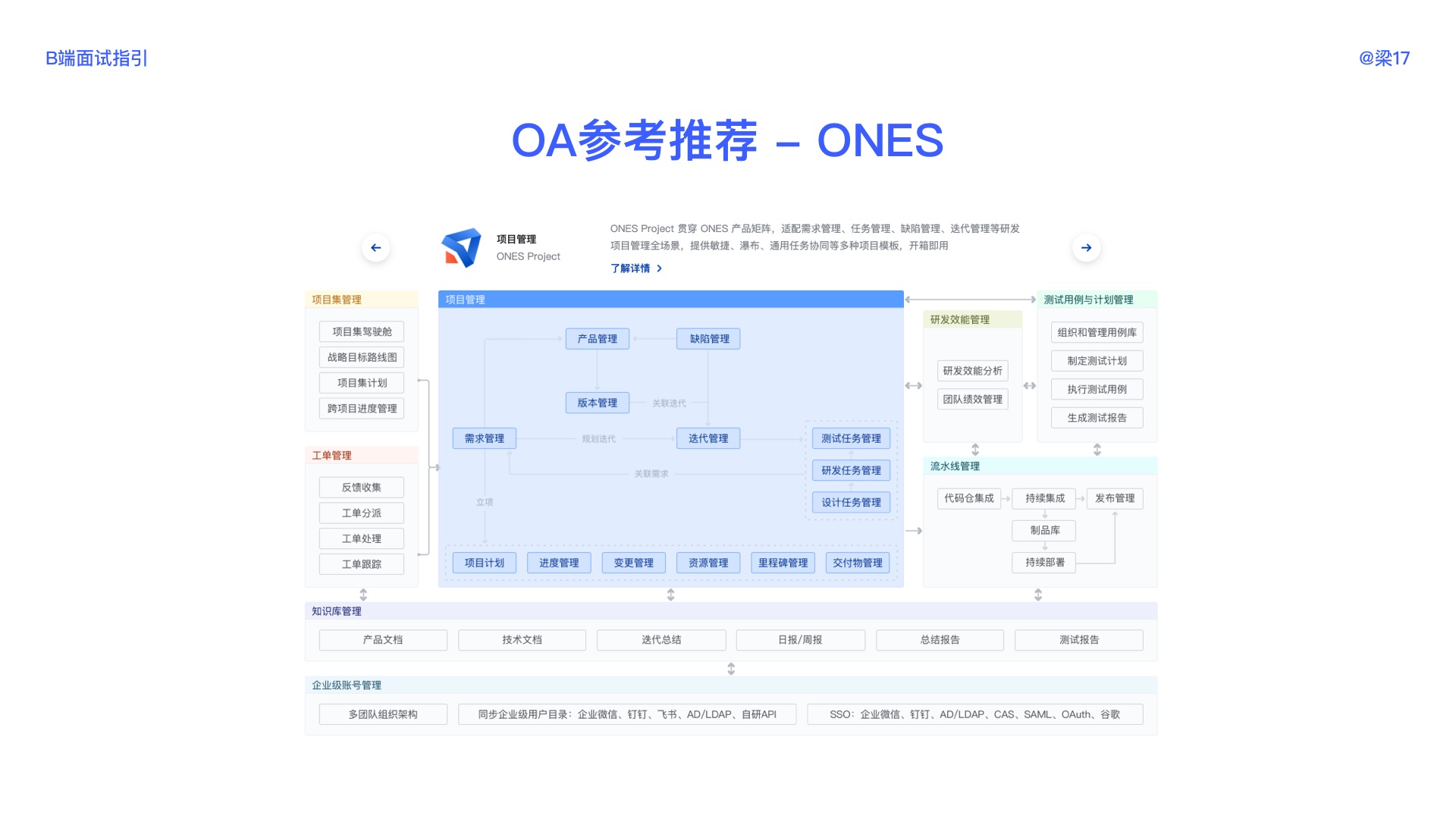 万字干货!B端面试全面指南(超多基础知识科普)