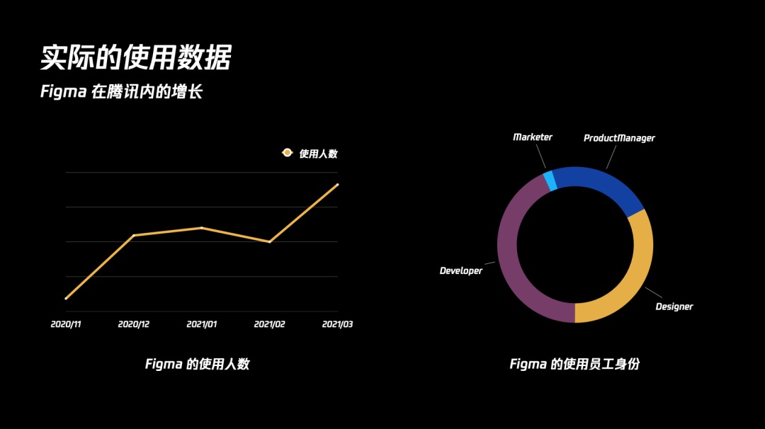 2021年UI设计软件到底该用哪个?来看这篇全面盘点!