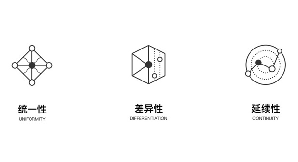 腾讯的设计到底好在哪?高手是从这3个维度分析的!
