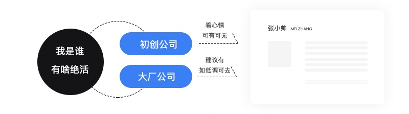 设计师年终总结怎么写?这个实用框架送给你!