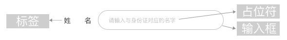 如何高效完成表单输入?来看这个实战案例!