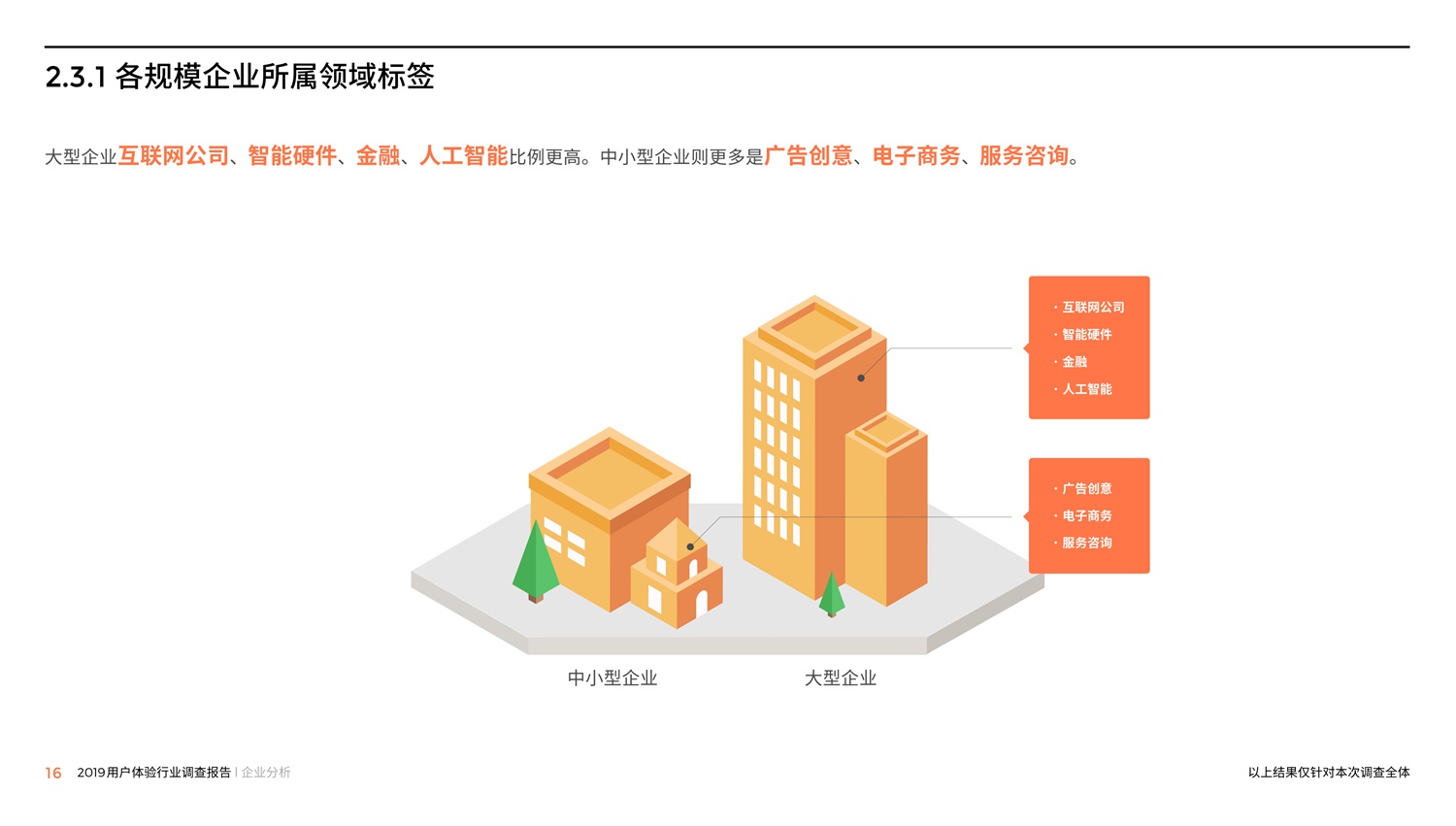 腾讯重磅出品！2019中国用户体验行业调查报告