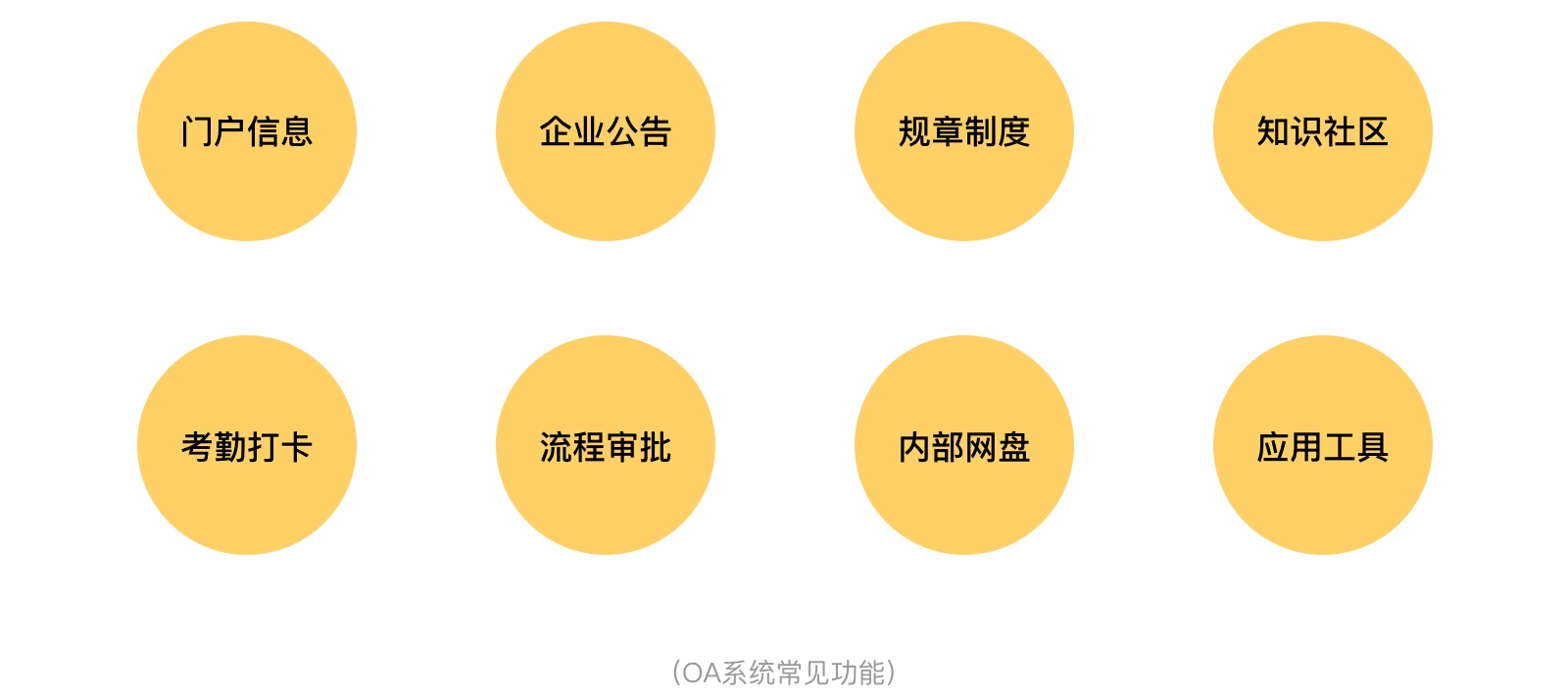这篇超详细的文章,帮你全面搞定B端产品设计