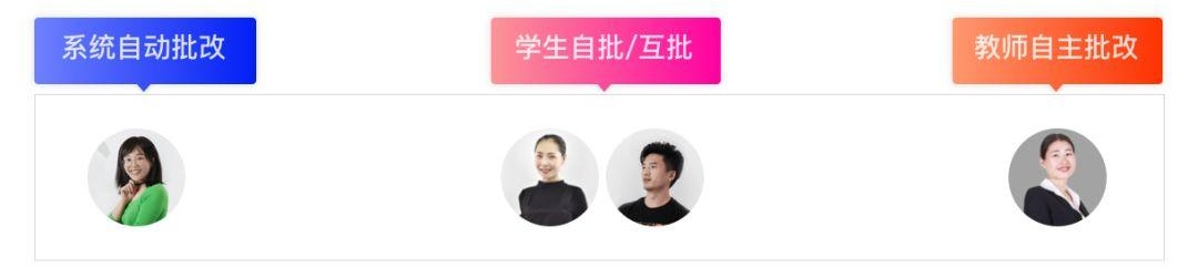 如何构建B端用户画像?来看大厂高手的方法总结!