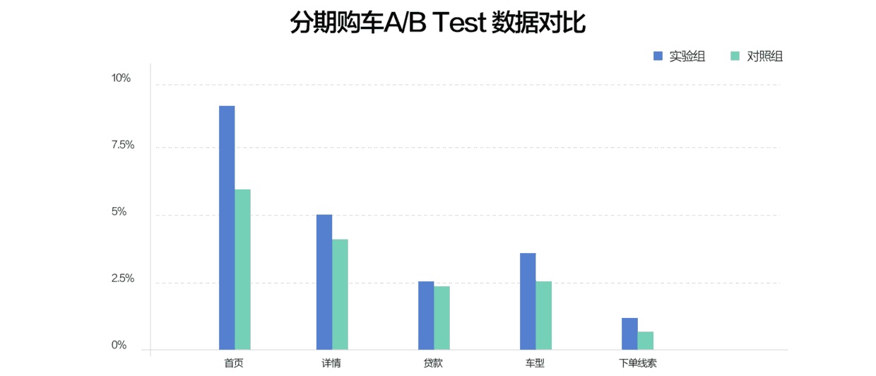 搜狐设计总监:5 个步骤帮你快速找到用户画像