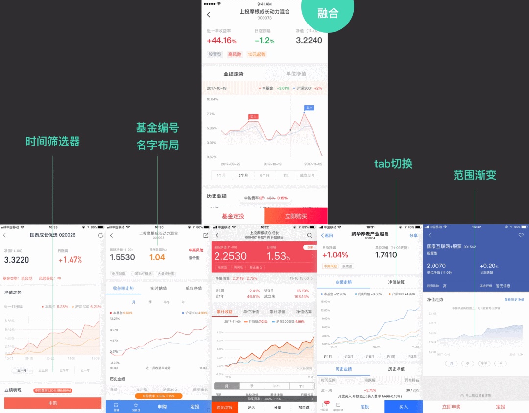 只需3步!帮你快速搞定实用有效的竞品分析