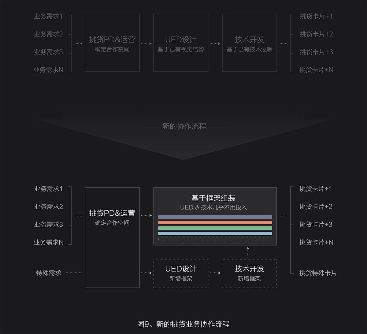 用阿里巴巴的实战案例,教你建立设计思维!